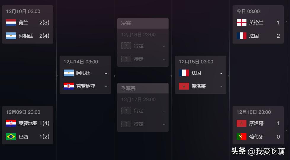 卡塔尔世界杯收藏球测评,2022年卡塔尔世界杯珍藏册