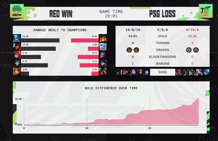 msi赛程faker,msi季中冠军赛faker四打五