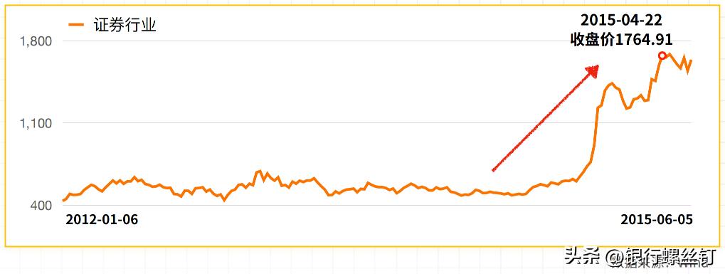 证券投资专业有前途吗,证券投资工作怎么样