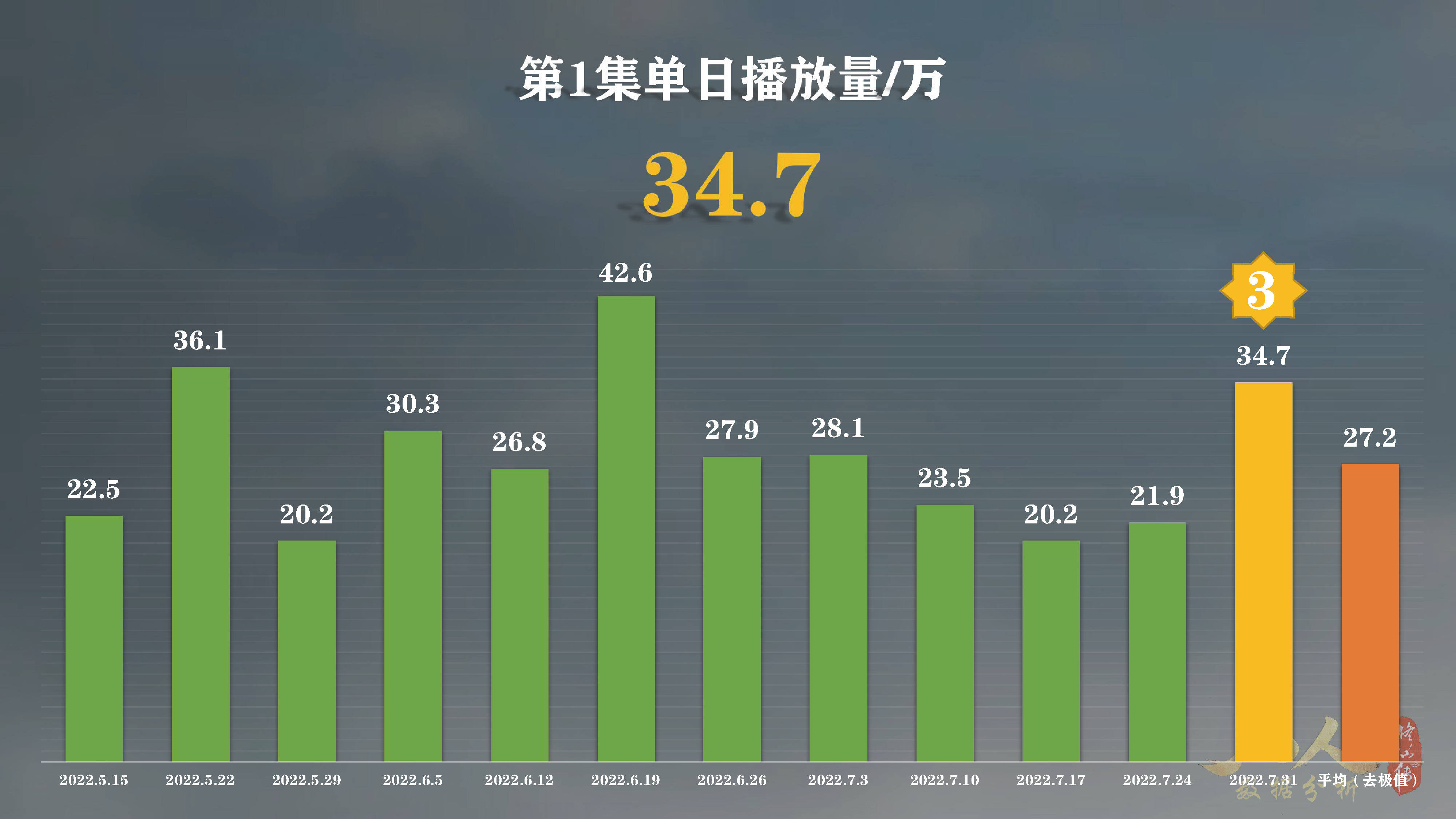 「凡人修仙传动漫」第61集太猛了！已经接连打破多个*放播**纪录