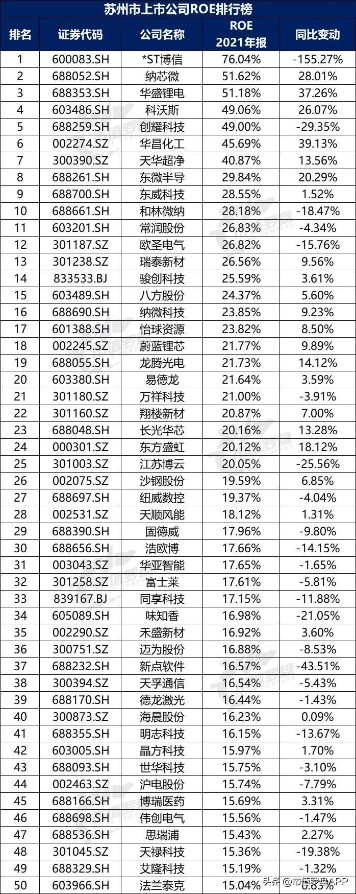 a股上市公司top10城市,新一线城市上市公司市值排行榜