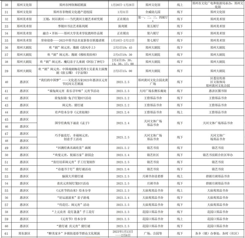 郑州正月十五元宵节晚上游玩,元宵节去哪玩河南郑州
