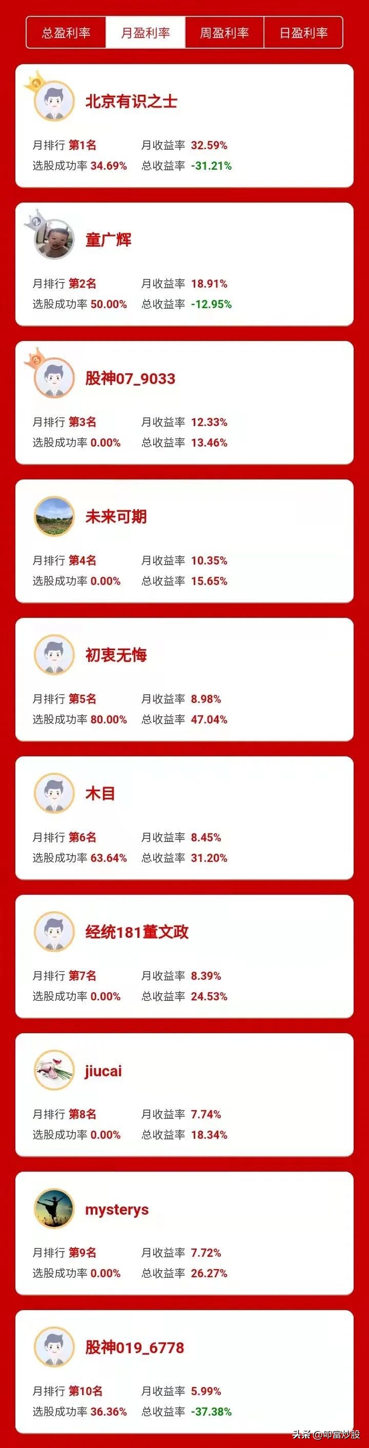 叩富炒股小技巧,叩富网模拟炒股如何操作