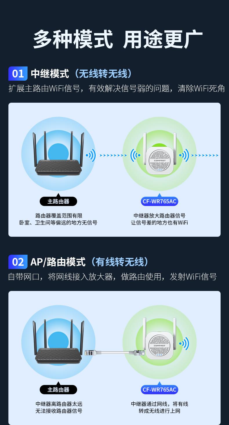 comfast路由器评测,comfast路由器好用吗