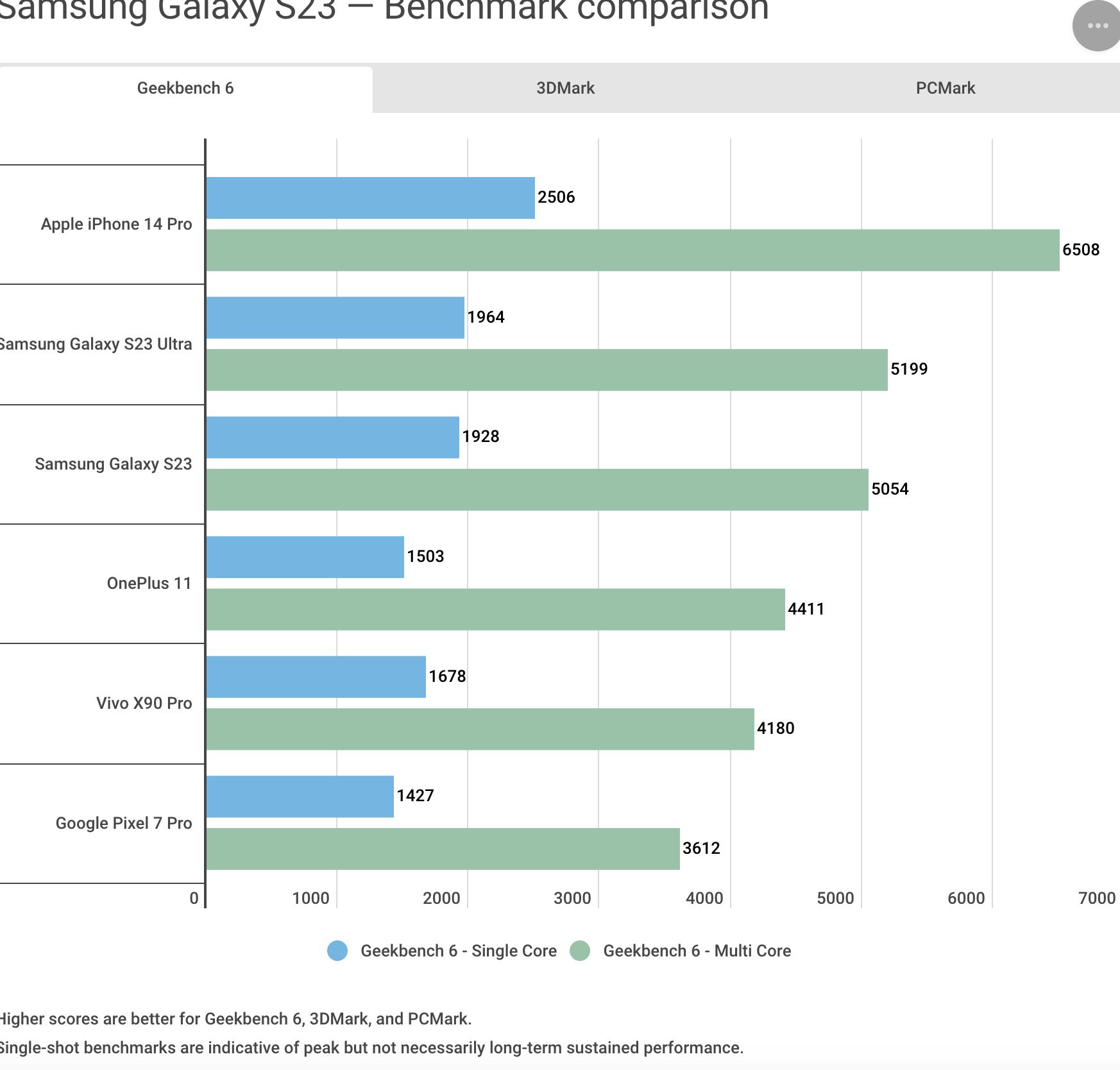 三星galaxys23深度评测王者,三星galaxys23全系评测