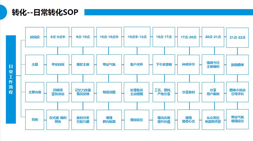 朗尊LegendshopTOP私域运营建议书