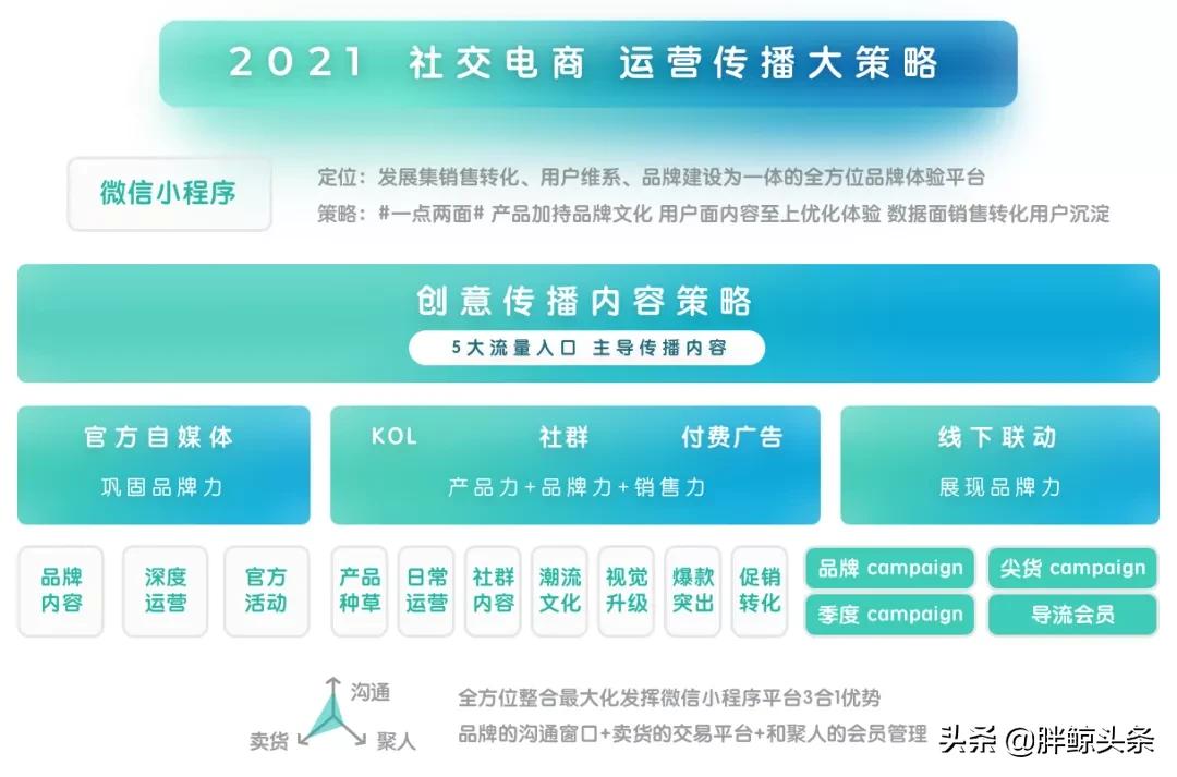 苏思敏:品牌增长的快与慢,如何帮助品牌主打造实效营销策略?
