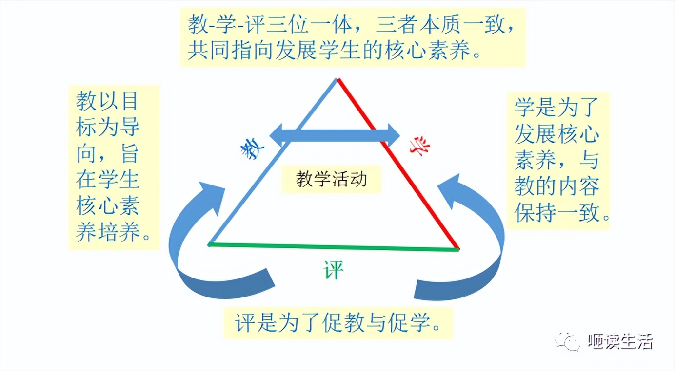 程晓堂教授设计的教案,课堂评价的设计与制作教案