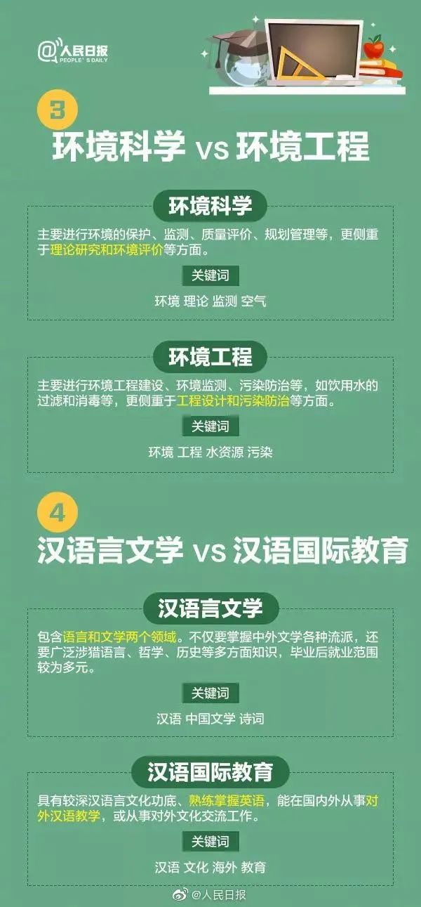 全国十大热门专业及详细解读,全面解析10大工科热门专业