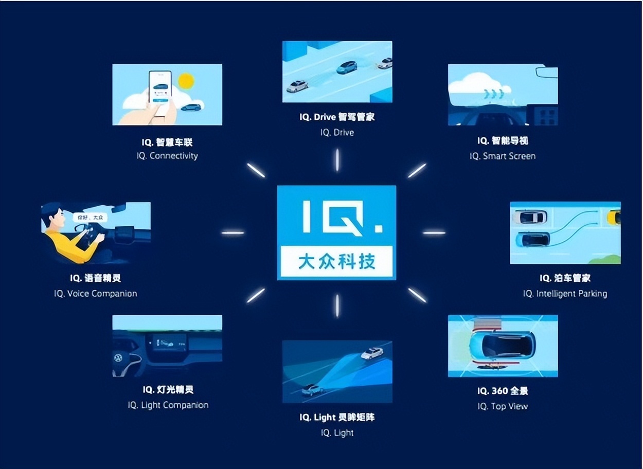 大众id.aero官图,大众id.aero概念车官图