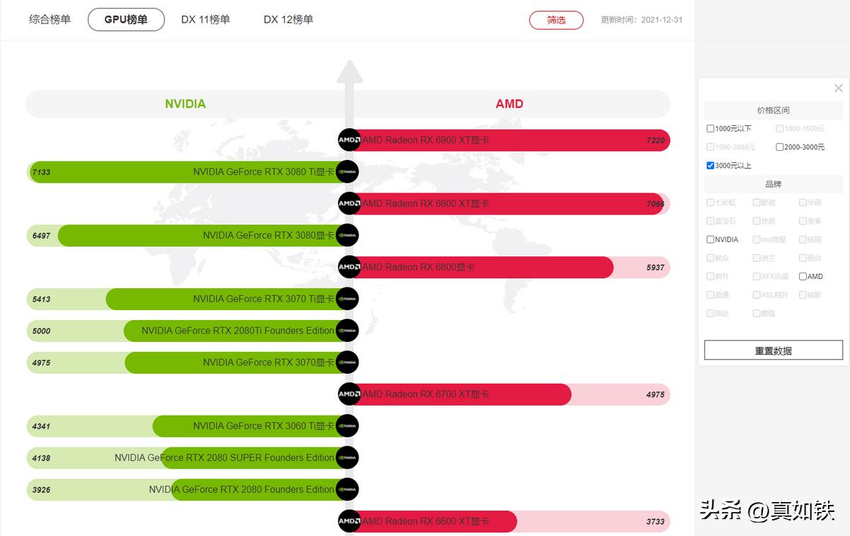 旧电脑升级先升级什么效果最好,旧电脑升级提速要多少钱