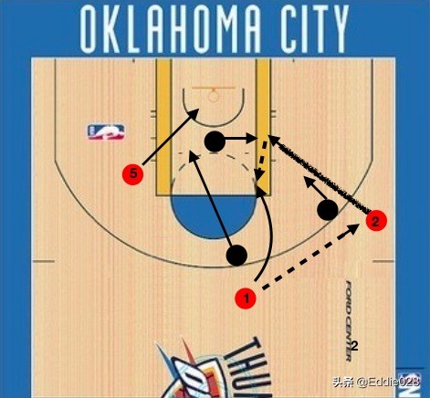 零基础篮球练习顺序,零基础篮球教学基本功运球