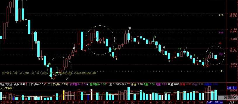 狄马克td序列在哪本书,狄马克指标源码