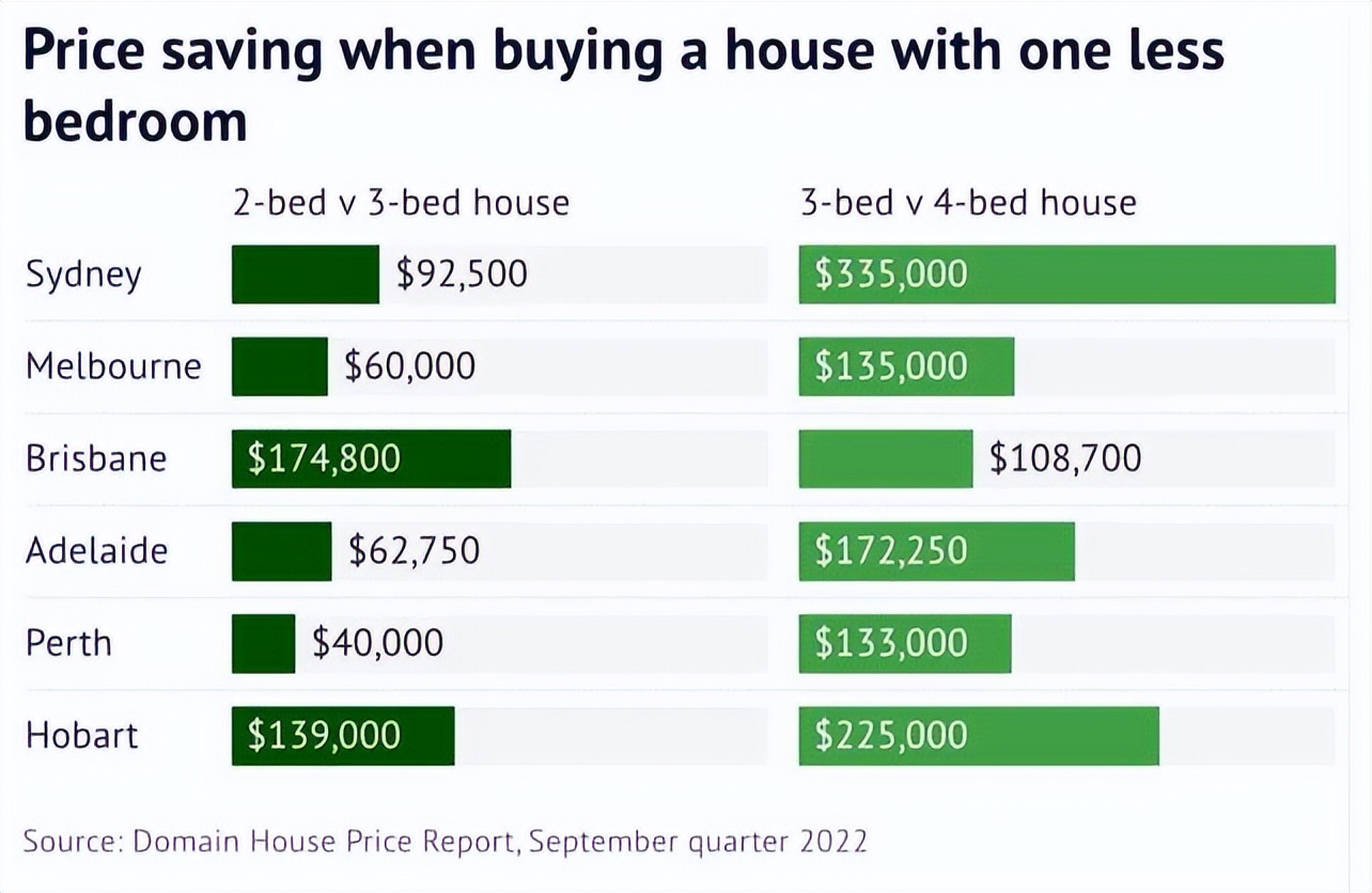 悉尼房产投资攻略,悉尼270万澳币买房