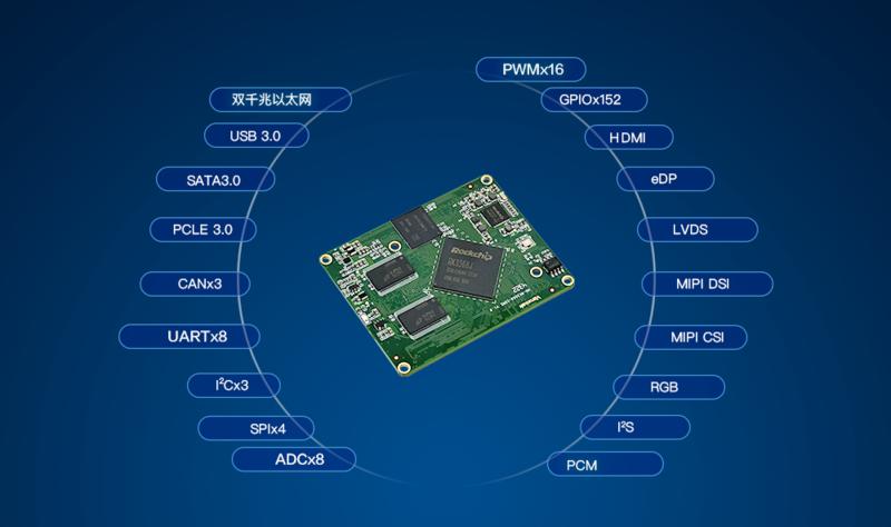 瑞芯微rk3588跑分,瑞芯微rk3588后续型号