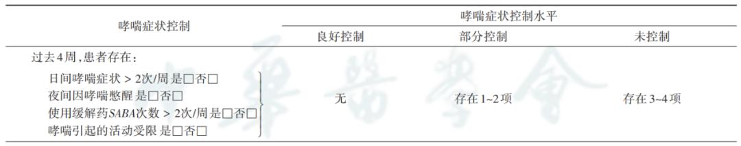 支气管哮喘2020年更新指南视频,支气管哮喘2021年指南