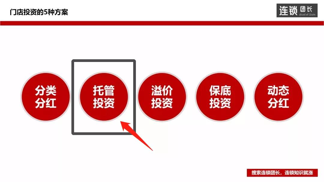 门店托管在哪里,门店托管模式