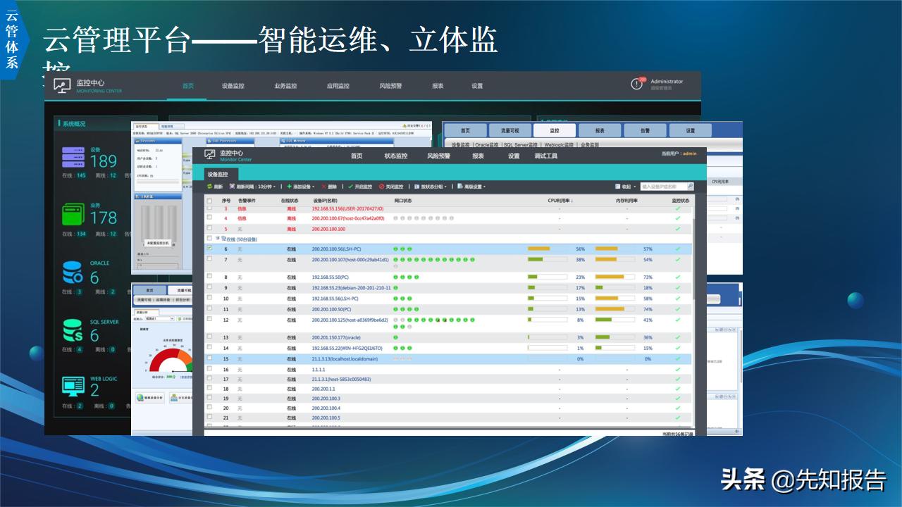 信息化人员架构规划,企业it技术架构规划方案ppt完整版