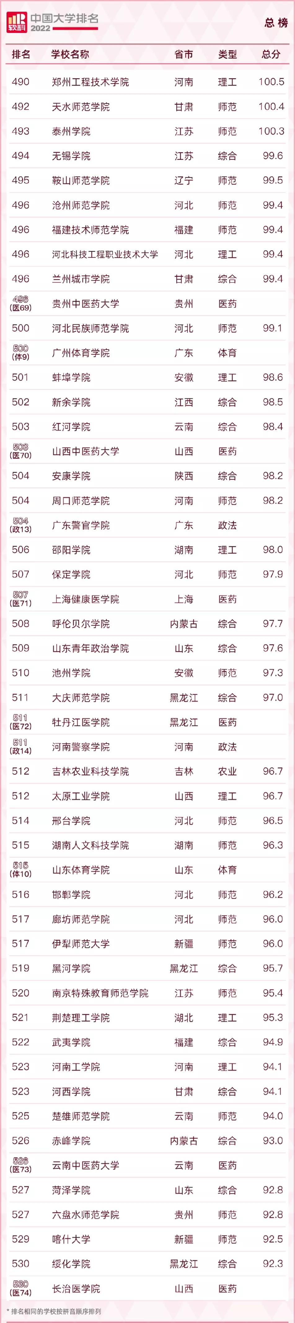 2022qs涓栫晫澶у鎺掑悕涓浗楂樻牎鎺掑悕,2022usnews涓浗楂樻牎鎺掑悕