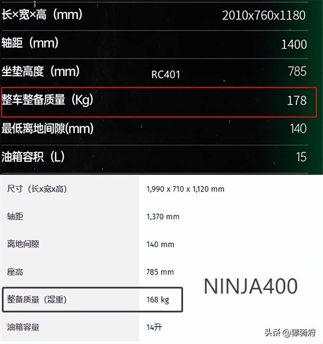 赛600和川崎忍者400该怎么选择,川崎400和赛科龙rc401哪个好