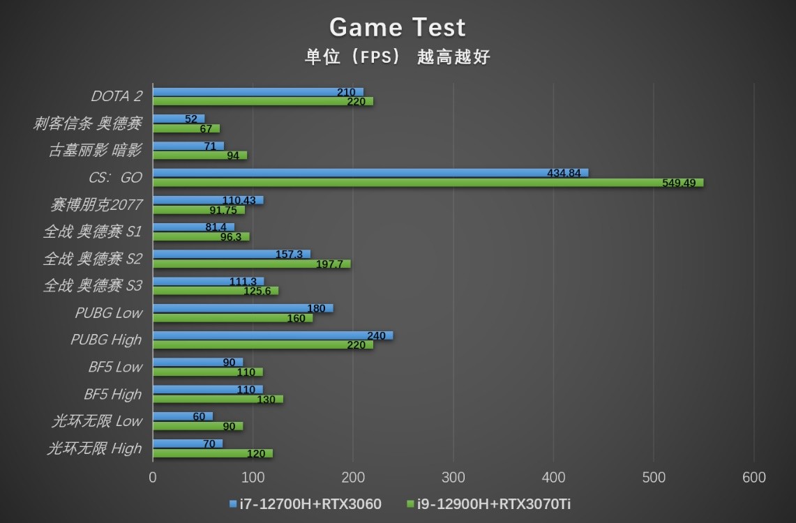 拯救者y9000p2022款选i5还是i7,联想拯救者y9000p渲染测评