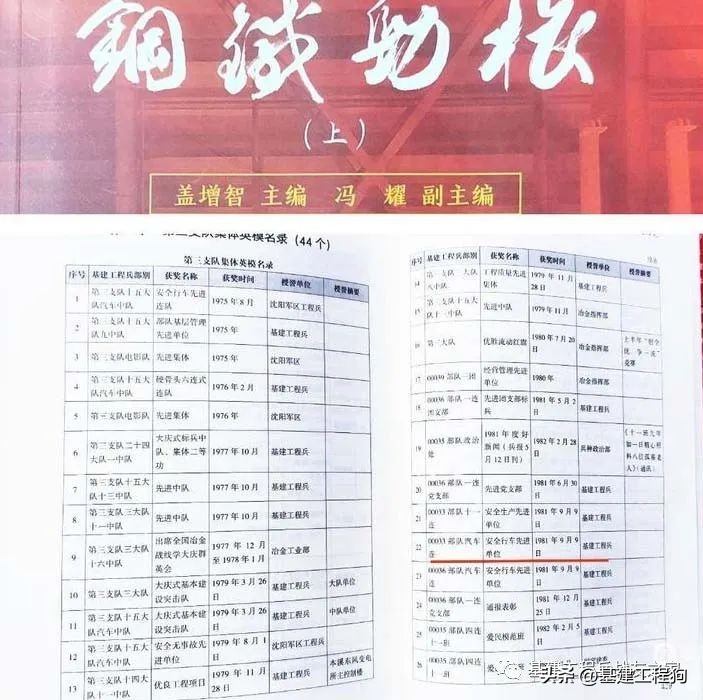 基建工程兵第三大队,基建工程兵三支队