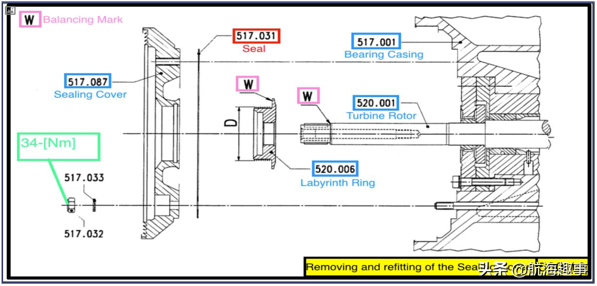 汽车发动机学习基础知识大全,汽车引擎学习