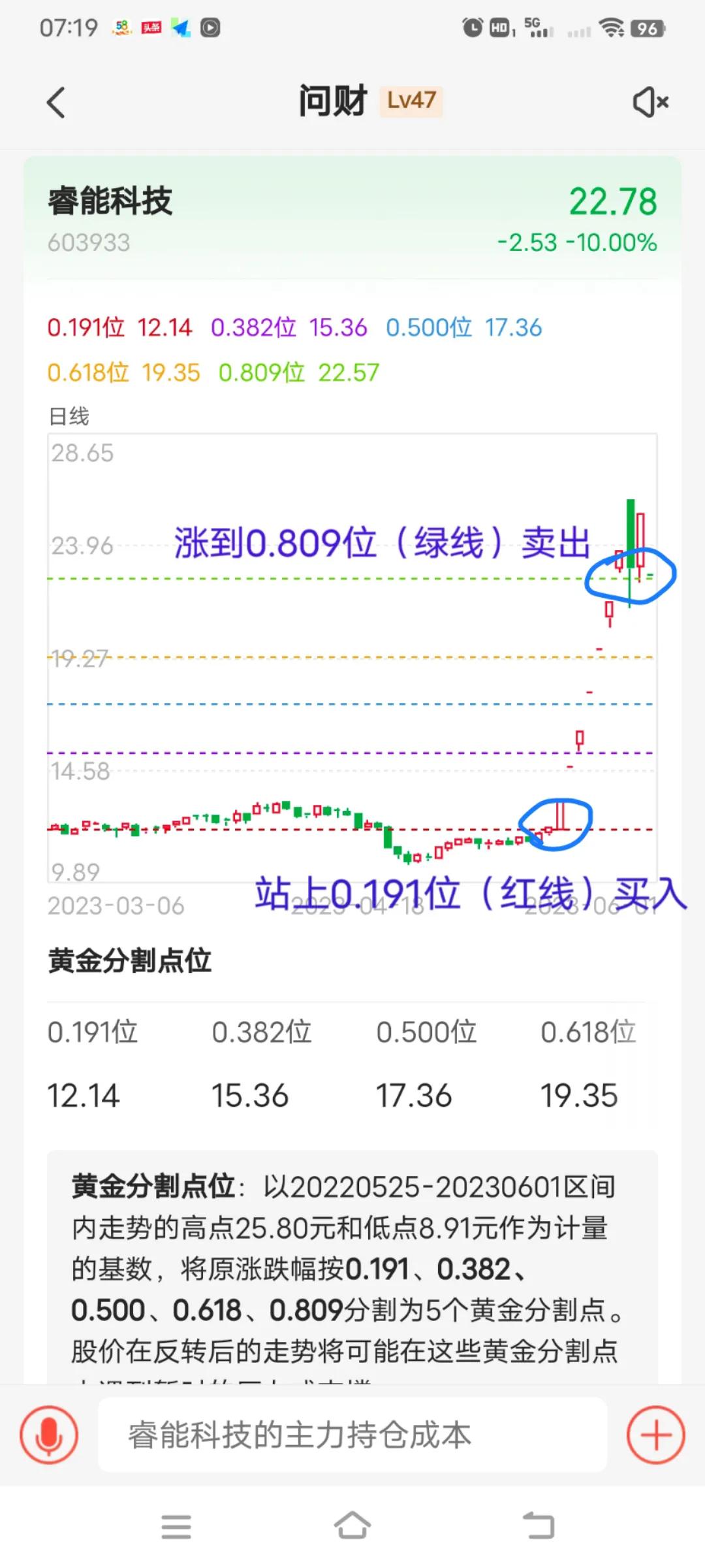 期货黄金分割线找支撑位和压力位,利用黄金分割点计算股票目标价位