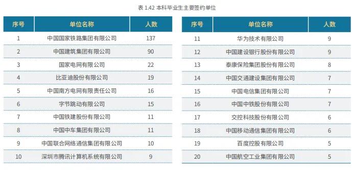 高校毕业生可供选择的就业去向,高校毕业生毕业去向城市排名