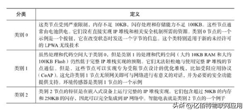 细讲通信标准,通信规范分析的方法是