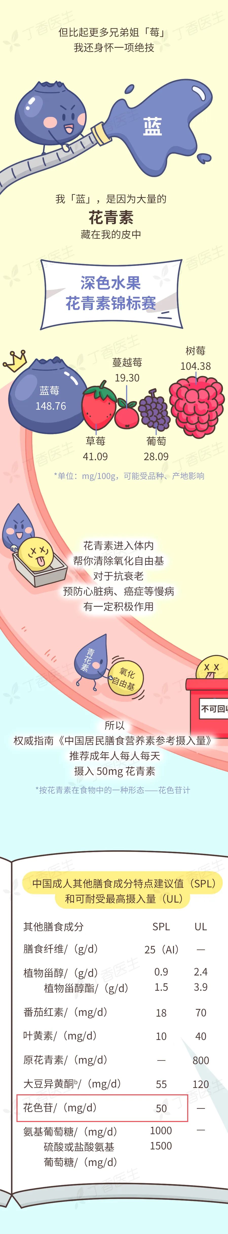 经常吃蓝莓干好处,常吃蓝莓的人身体会发生什么变化