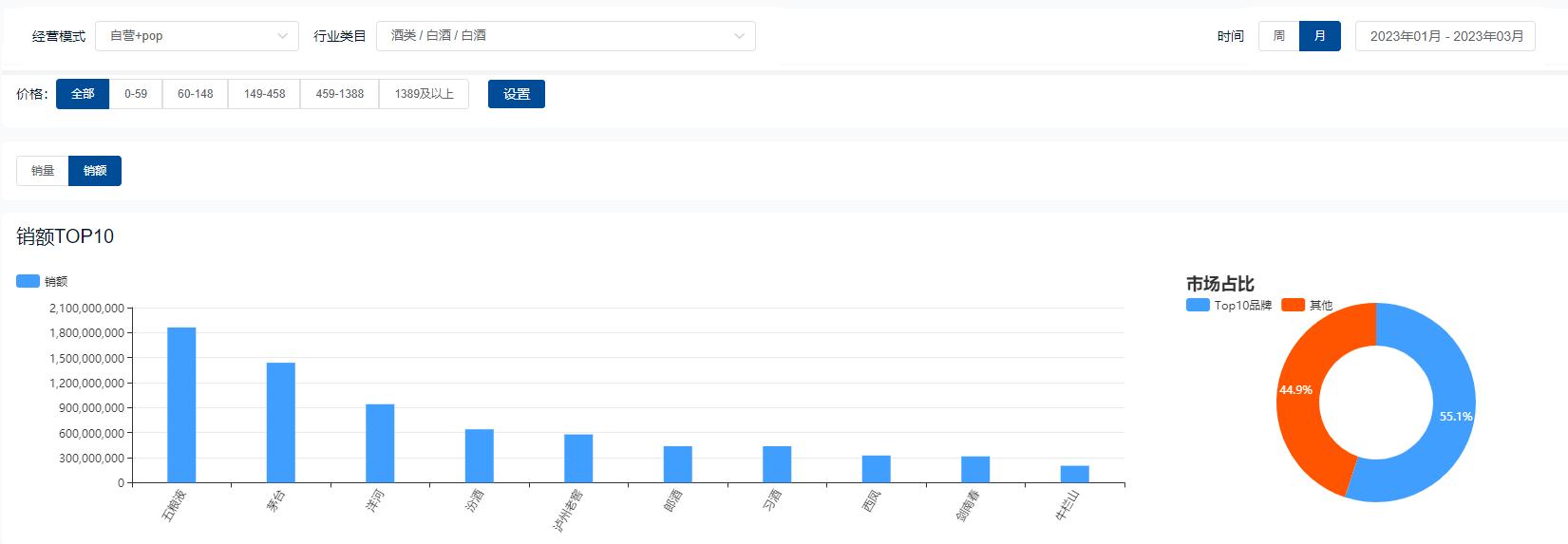 2023年白酒市场应该怎么突围,2024年白酒销售行业前瞻