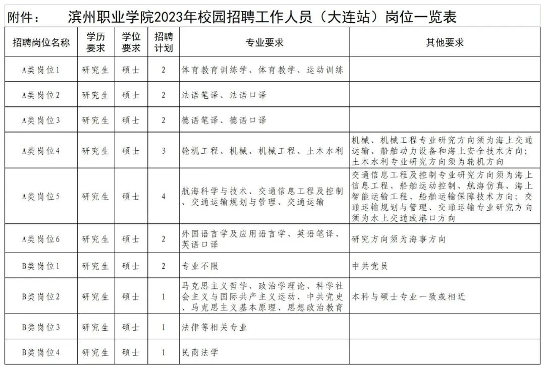 山东第一医科大学济南春季招聘,山东滨州医学院最新招聘