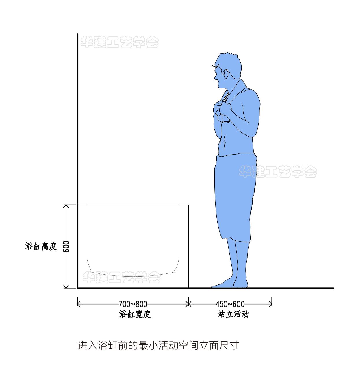 浴缸空间尺寸,恒温浴缸水电预留尺寸