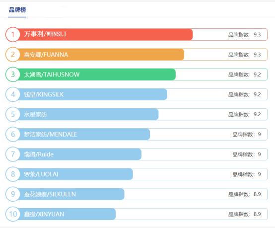 蚕丝被十大品牌排名官方,蚕丝被十大品牌排名榜