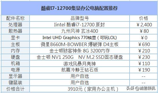 i712700电脑配置清单及价格,i712700组装电脑配置推荐