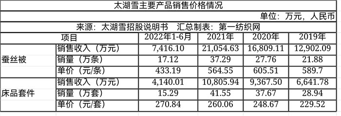 大染坊中的佼佼者,大染坊中国企业