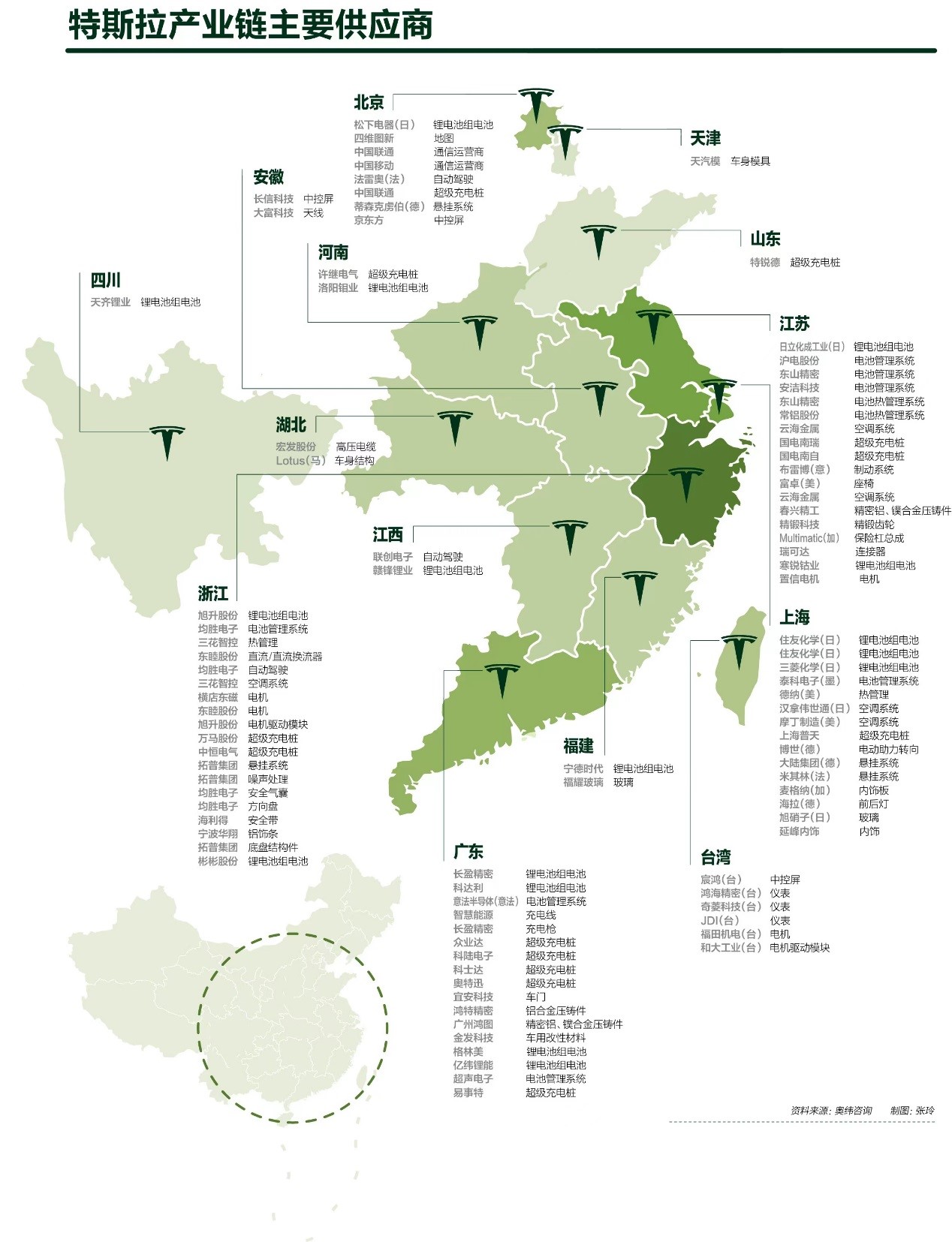 中国特斯拉供应链公司有哪些,特斯拉中国供应链占比
