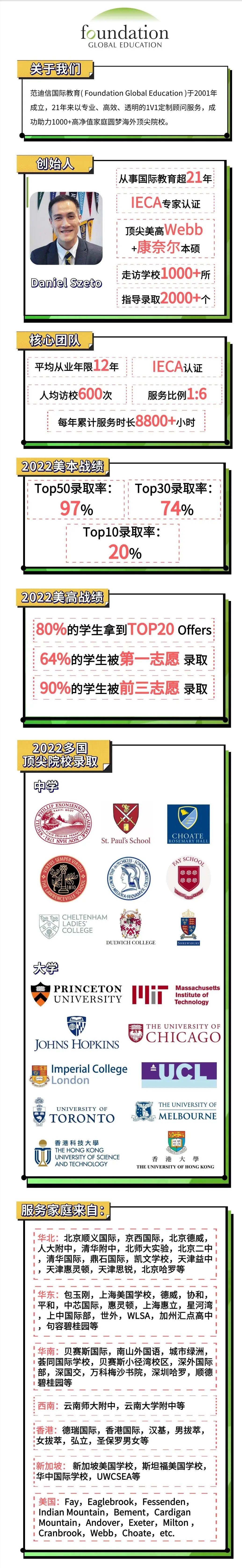 对话名校招生官,对话名校招生官波士顿学院