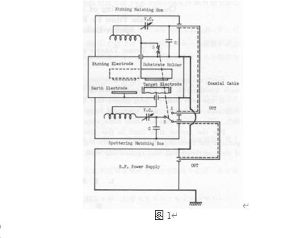 用蚀刻法对金属陶瓷薄膜进行电阻修整