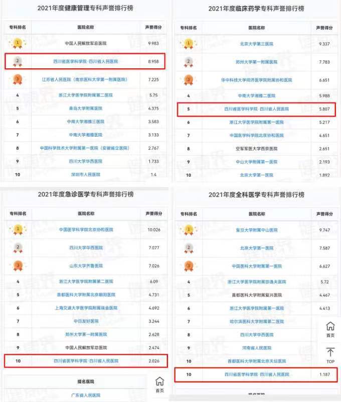 四川省人民医院和华西医院哪个好,四川省人民医院和第一人民医院