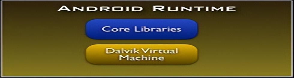 android系统架构教程,android系统架构
