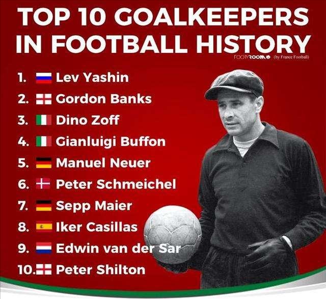 俄罗斯足球历史最强阵容,足球历史上最强经典阵容