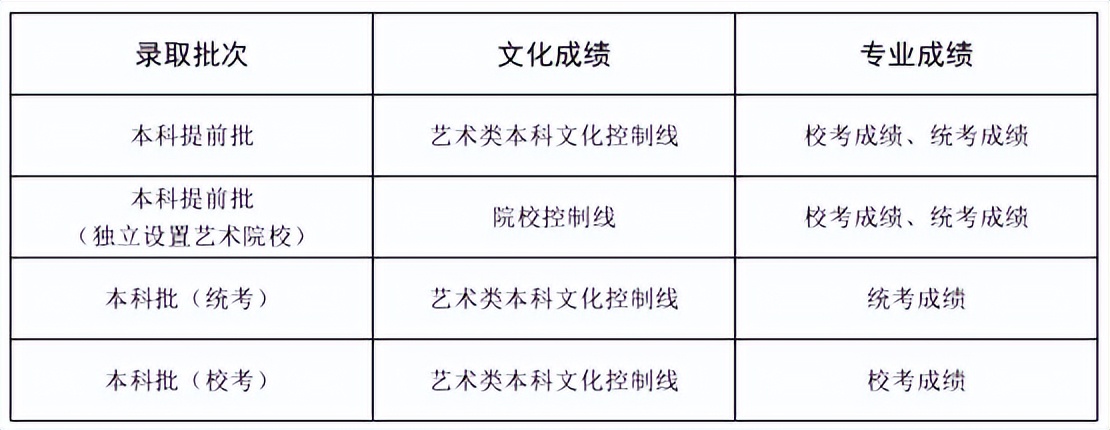 山东普通高校志愿填报指南怎么用,山东招生院校官网填报志愿