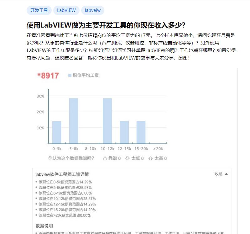 labview开发工程师招聘,labview和java就业
