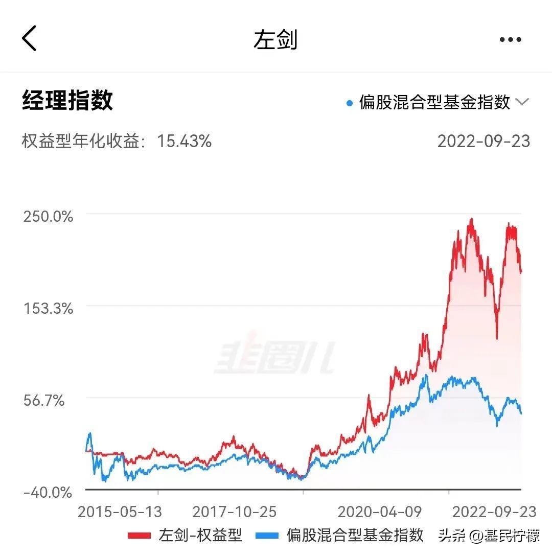大家追的基金经理去哪儿了【12】