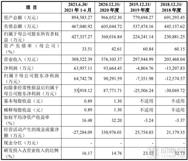 联影医疗估值2000亿,联影医疗纳入科创50指数