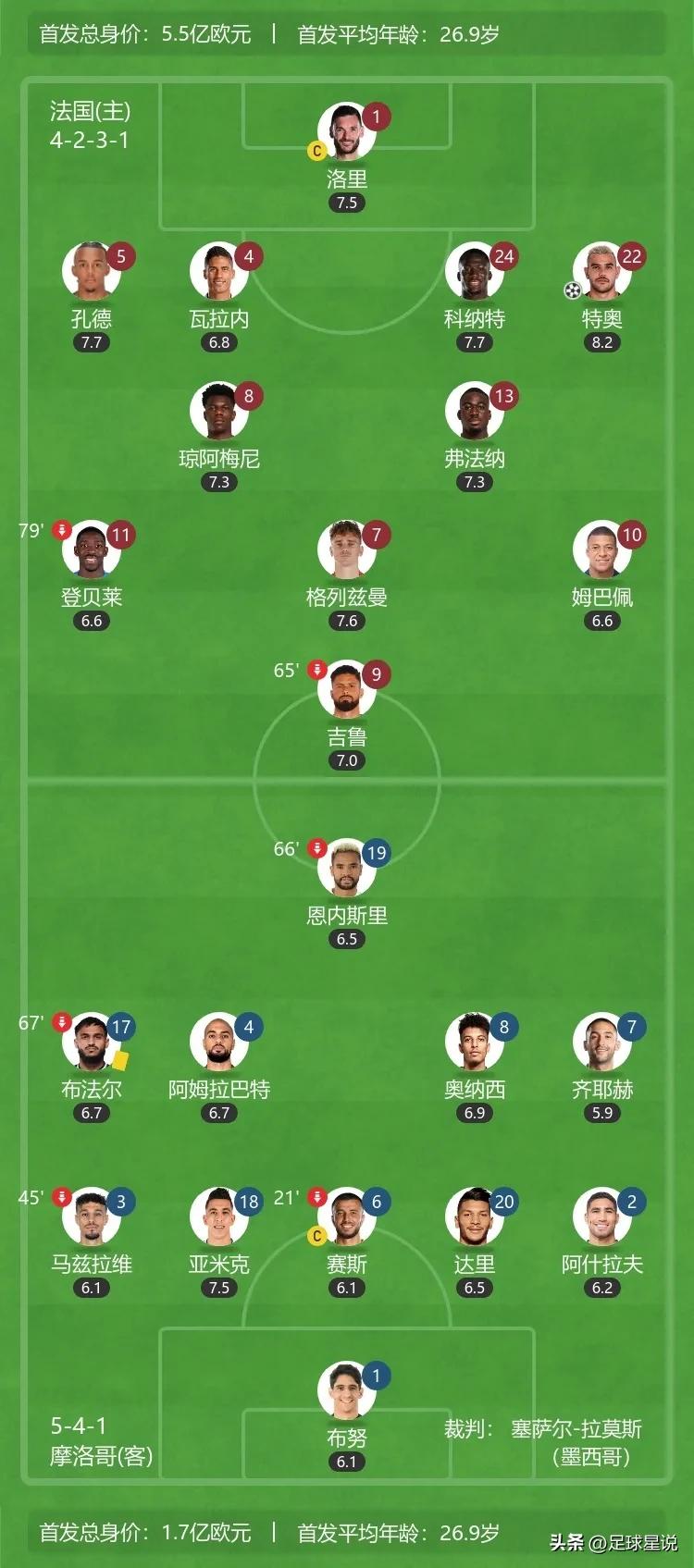 摩洛哥足球世界杯精彩表现,法国和摩洛哥的足球比赛