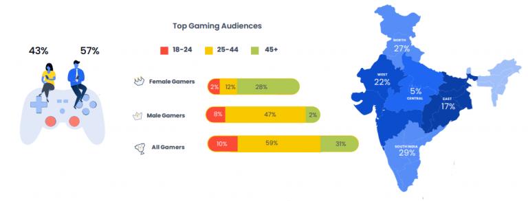 「Inpander」印度版Twitch获4200万融资？印度游戏直播市场怎样？