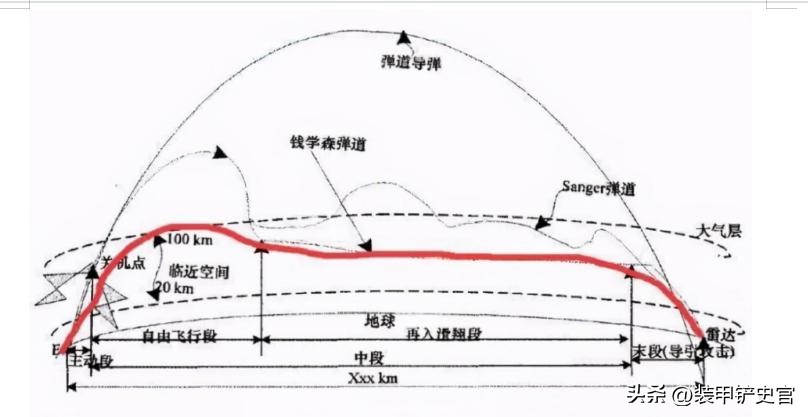 美式防空与俄式反恐,俄罗斯高超音速反导武器视频